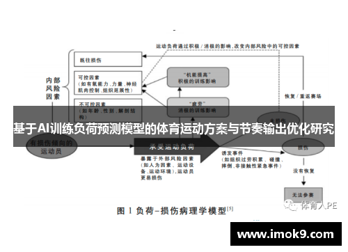 基于AI训练负荷预测模型的体育运动方案与节奏输出优化研究